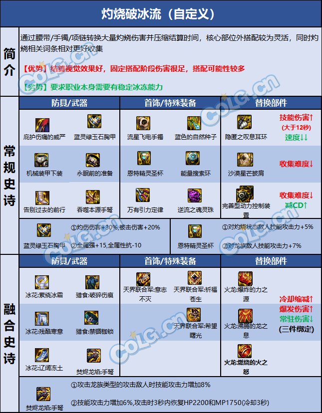 DNF巴卡尔女弹药装备推荐10