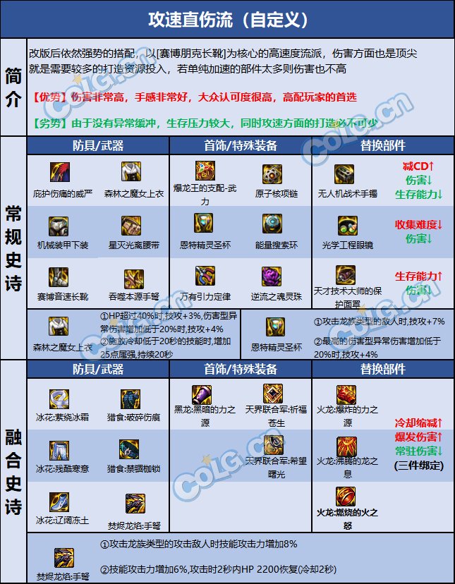 DNF巴卡尔女弹药装备推荐13