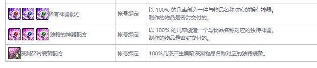 DNF风暴之城奖励汇总3