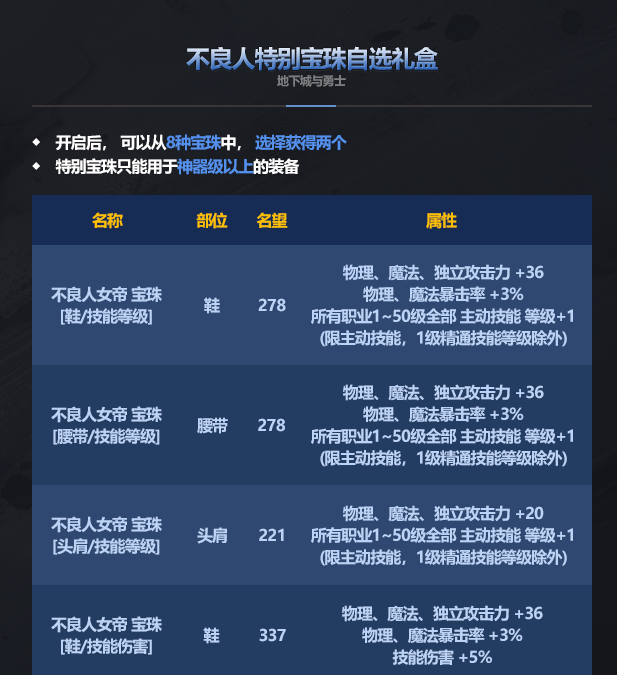 DNF不良人特别宝珠自选礼盒能开出什么_dnf不良人特别宝珠自选礼盒能开几个