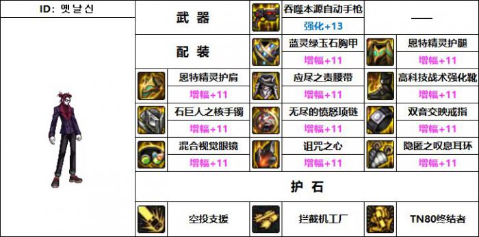 DNF男机械机械战神毕业装备搭配1