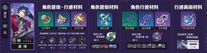 崩坏星穹铁道桑博升级材料2