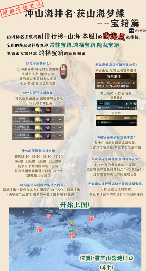 逆水寒鸿福宝箱详细坐标介绍1