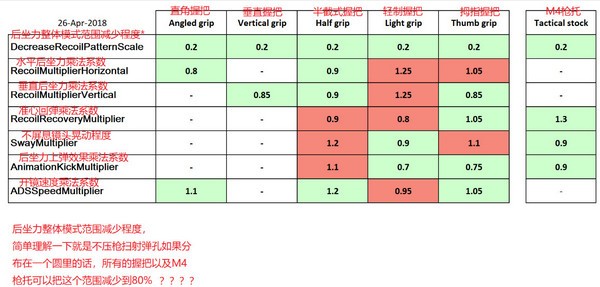 《绝地求生》拇指握把属性数据一览1