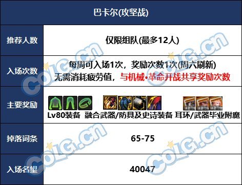 dnf巴卡尔门槛_dnf巴卡尔副本
