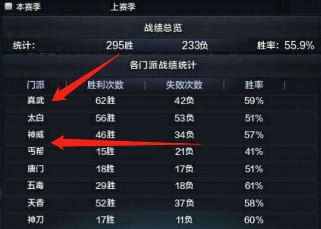 《天涯明月刀》四大热门职业攻略1