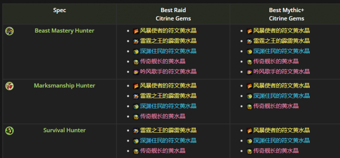 魔兽世界射击猎喀耳刻的指环水晶_魔兽世界9.0射击猎饰品