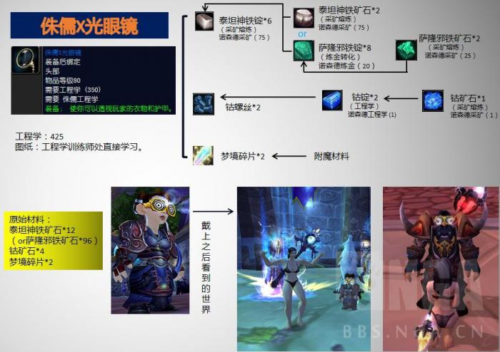 魔兽世界侏儒X光眼镜怎么获得1