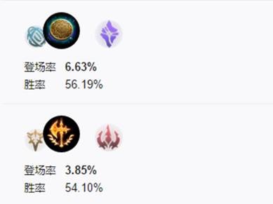 《LOL》双流派俄洛伊怎么玩2
