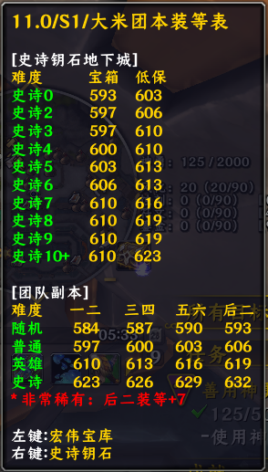 魔兽世界装备系统WA_魔兽世界装备部位