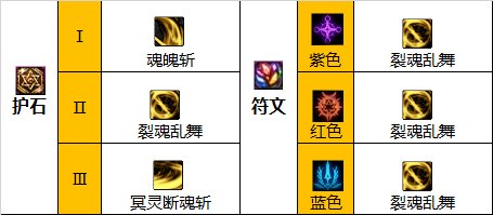 dnf巴卡尔剑影护石选择1