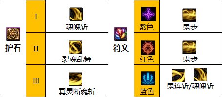 dnf巴卡尔剑影护石选择3