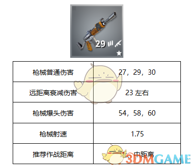 《堡垒之夜》连发突击步枪使用技巧攻略1