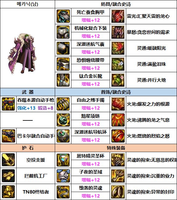 DNF男机械次元回廊贴膜装备推荐3