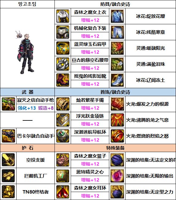 DNF男机械次元回廊贴膜装备推荐5