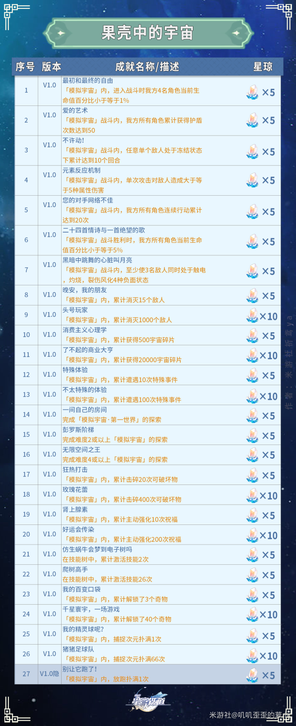 崩坏星穹铁道果壳中的宇宙成就攻略1