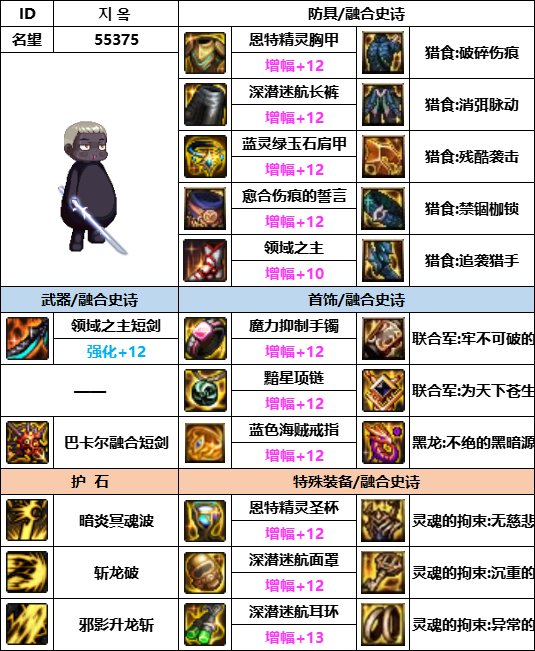 DNF神界版本黑暗武士装备选择1