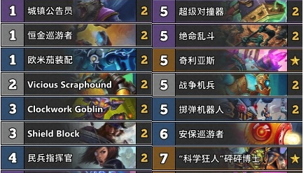 炉石传说暗影崛起机械突袭战卡组_炉石传说暗影崛起橙卡排名