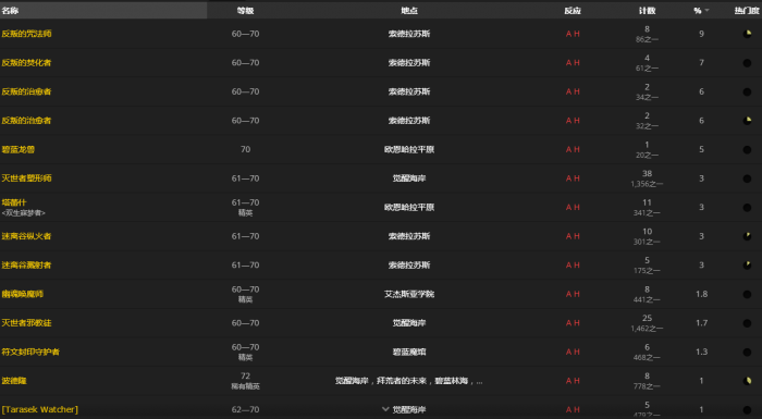 魔兽世界巨龙之魅怎么获得1