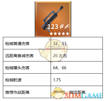 堡垒之夜Famas突击步枪使用技巧_堡垒之夜枪法