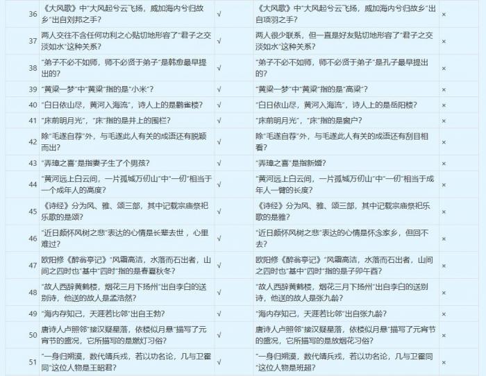 梦幻西游谁是学霸答案大全3