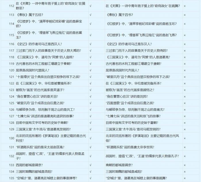 梦幻西游谁是学霸答案大全7