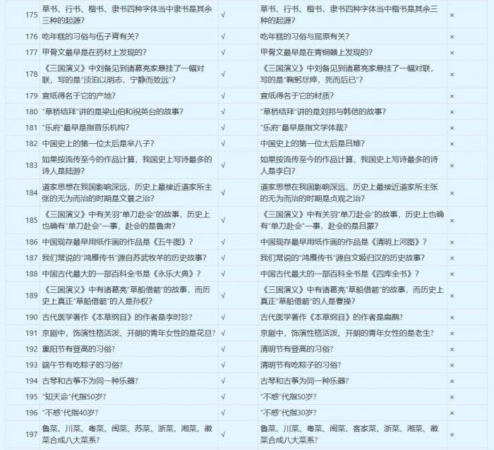 梦幻西游谁是学霸答案大全10