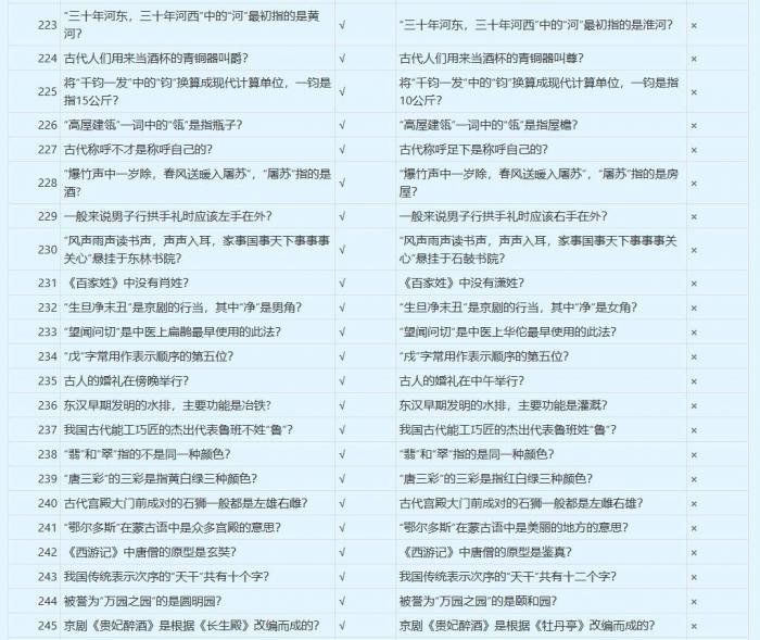 梦幻西游谁是学霸答案大全12