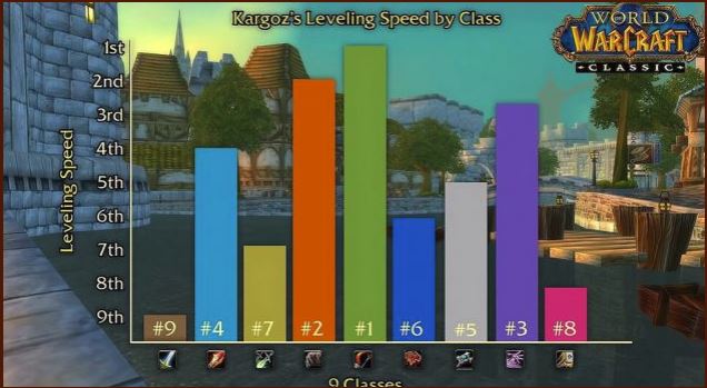 《魔兽世界》怀旧服升级职业选择3