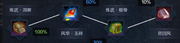 《天涯明月刀》新版太白心法属性推荐解析5