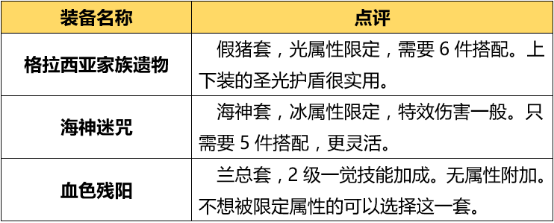 《DNF》炎狱裁决者起源版本加点攻略7