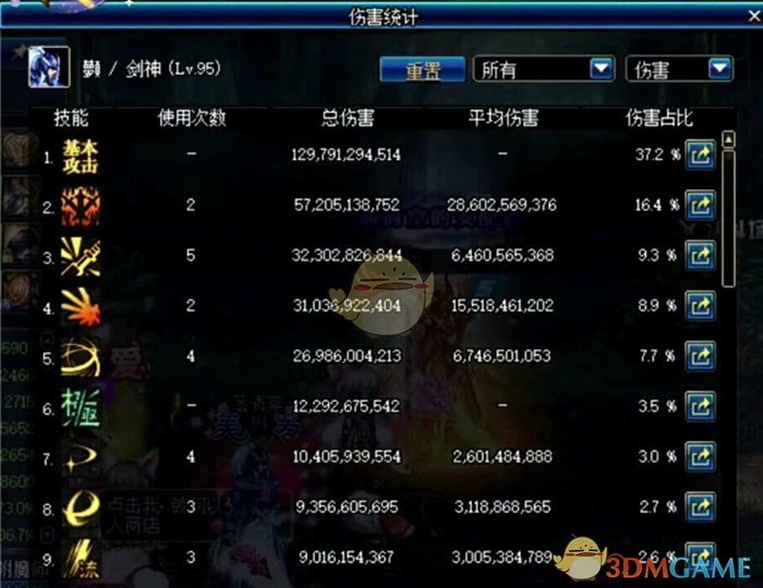 《DNF》超时空漩涡最强职业推荐4