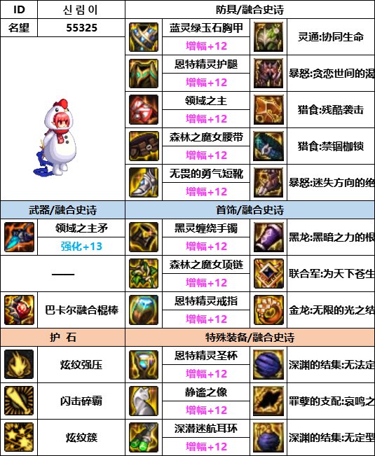 DNF神界版本战法装备选择1