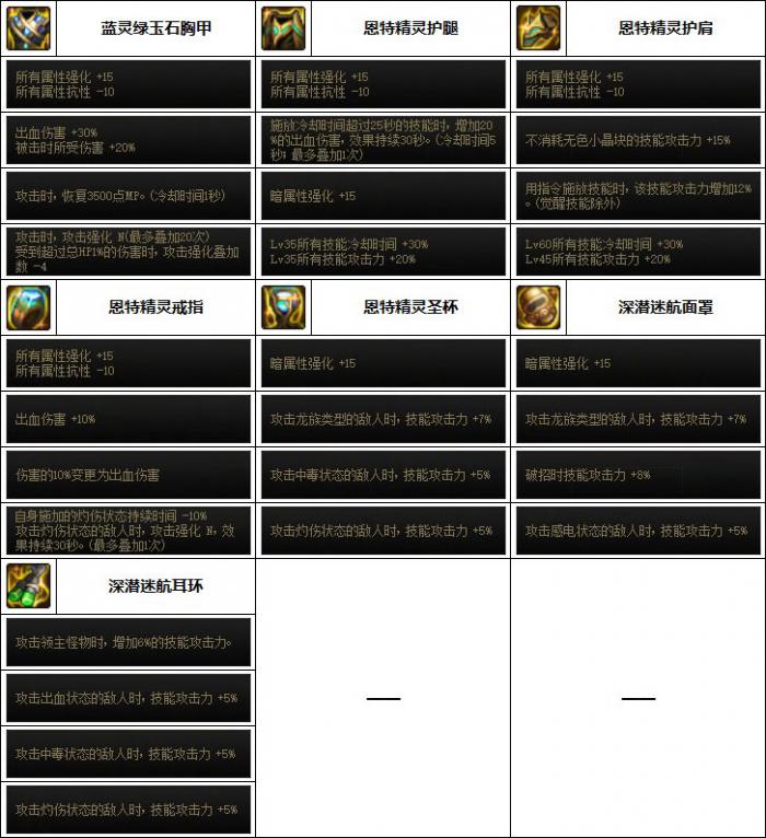 DNF剑魔次元回廊贴膜装备推荐2