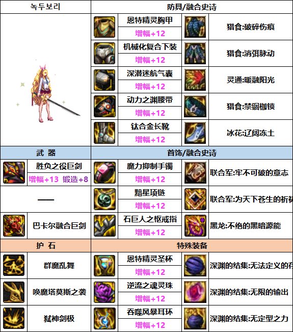 DNF剑魔次元回廊贴膜装备推荐3