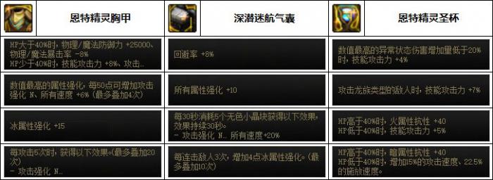 DNF剑魔次元回廊贴膜装备推荐4