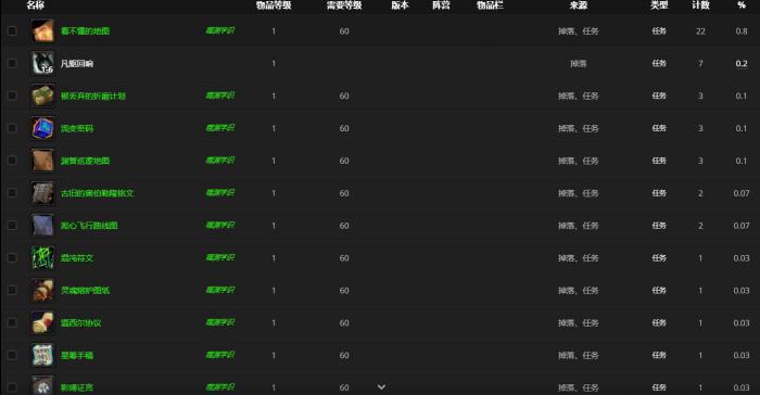 《魔兽世界》审判官德瓦基哪里刷3