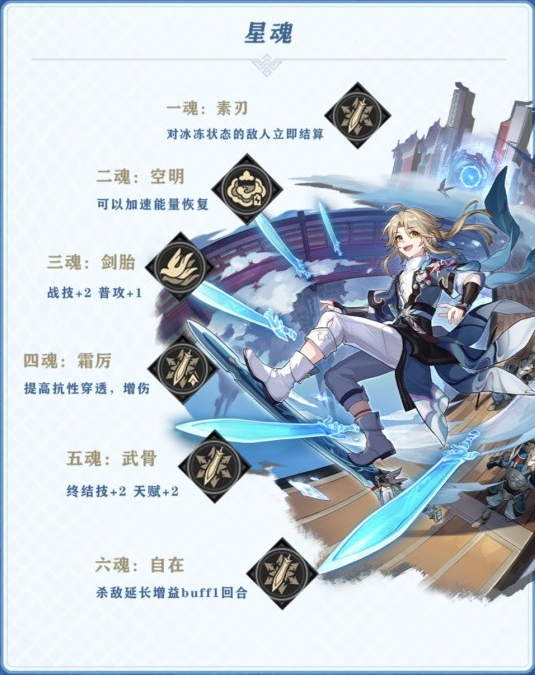 崩坏星穹铁道彦卿培养一图流4