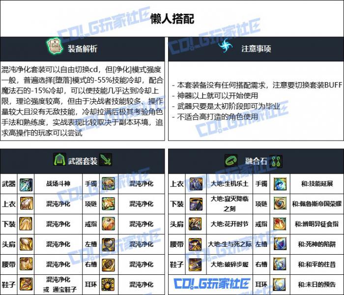 DNF重泉版本决战者装备推荐2