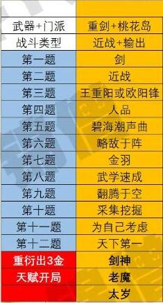 射雕重剑选什么副手武器1