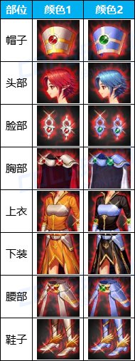 DNF女魔法师第一套天空外观_dnf女魔法师第一套天空外观图片