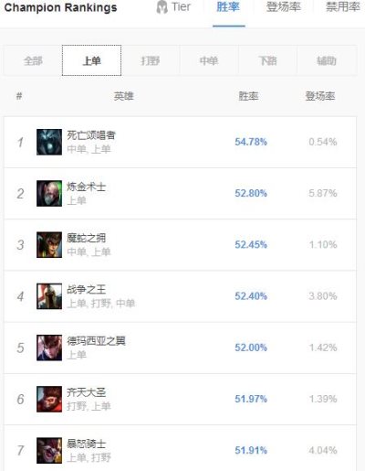 《LOL》上单气定神闲死歌玩法一览1