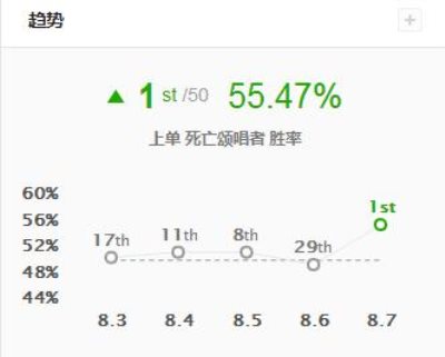 《LOL》上单气定神闲死歌玩法一览2