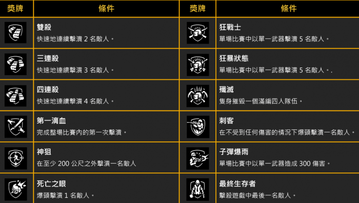 《绝地求生》PUBG开发者日志：武器专精系统7