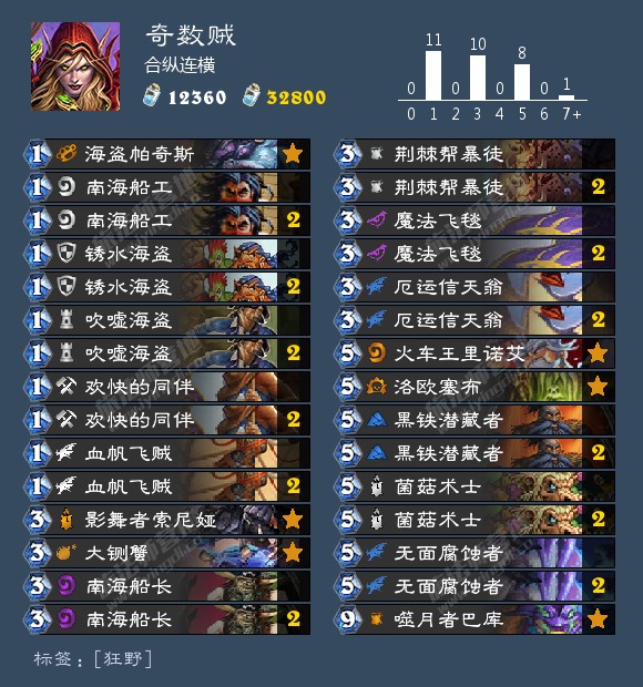 《炉石传说》巨龙降临狂野奇数贼卡组推荐1