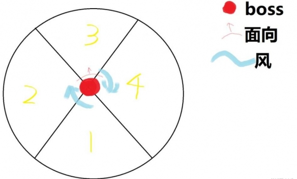 命运方舟光暗狼打法攻略1