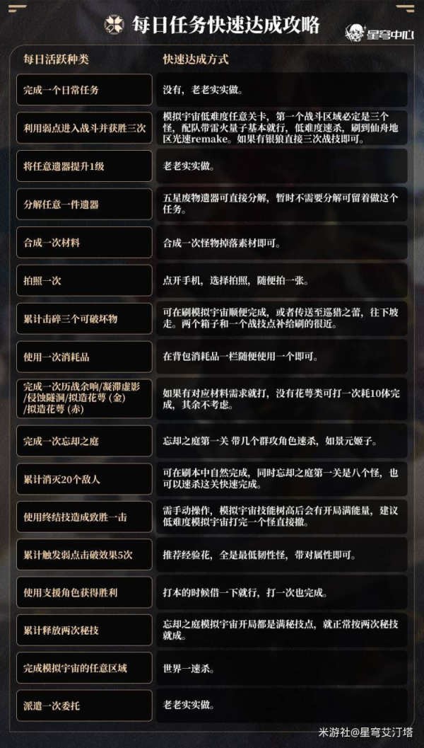 崩坏星穹铁道每日任务有哪些1