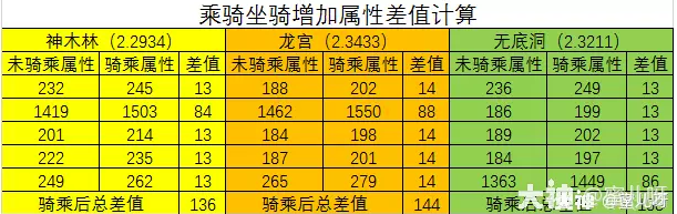 梦幻西游玩服战号需要准备什么15