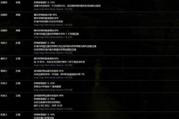 流放之路2引路石地图制作攻略3