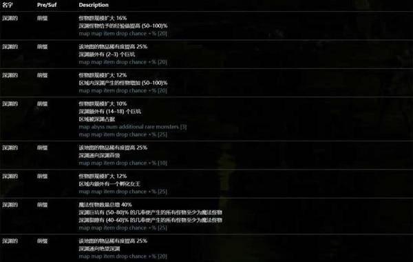 流放之路2引路石地图制作攻略5